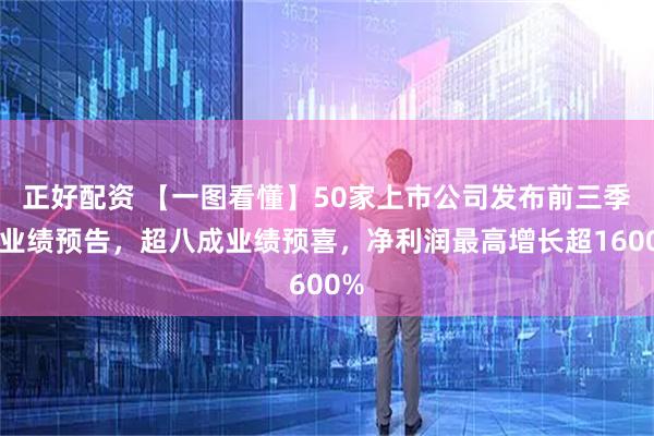 正好配资 【一图看懂】50家上市公司发布前三季度业绩预告，超八成业绩预喜，净利润最高增长超1600%